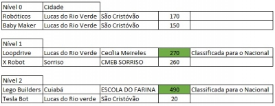 Foto: Reprodução/Prefeitura de Lucas do Rio Verde - MT