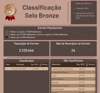 Foto: Reprodução/Prefeitura de Lucas do Rio Verde - MT